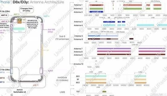 嘉鱼苹果15维修中心分享iPhone15系列配置怎么样